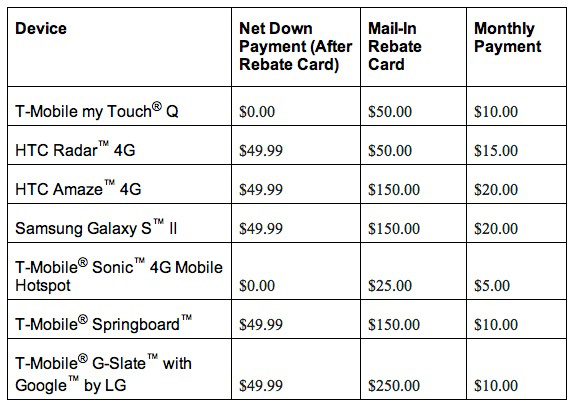 Rebate Statement