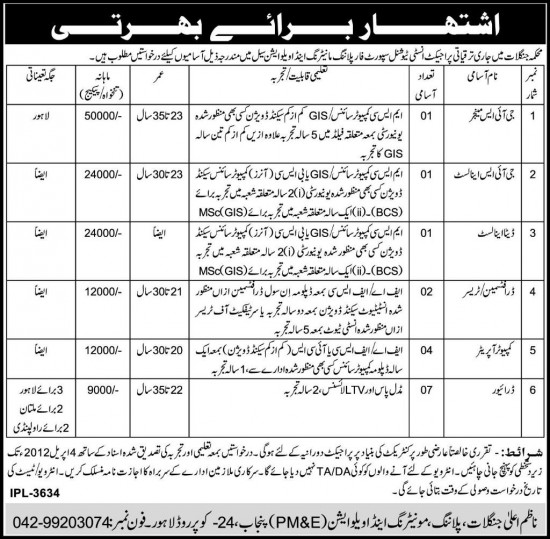 Punjab Forest Department Job Opportunities