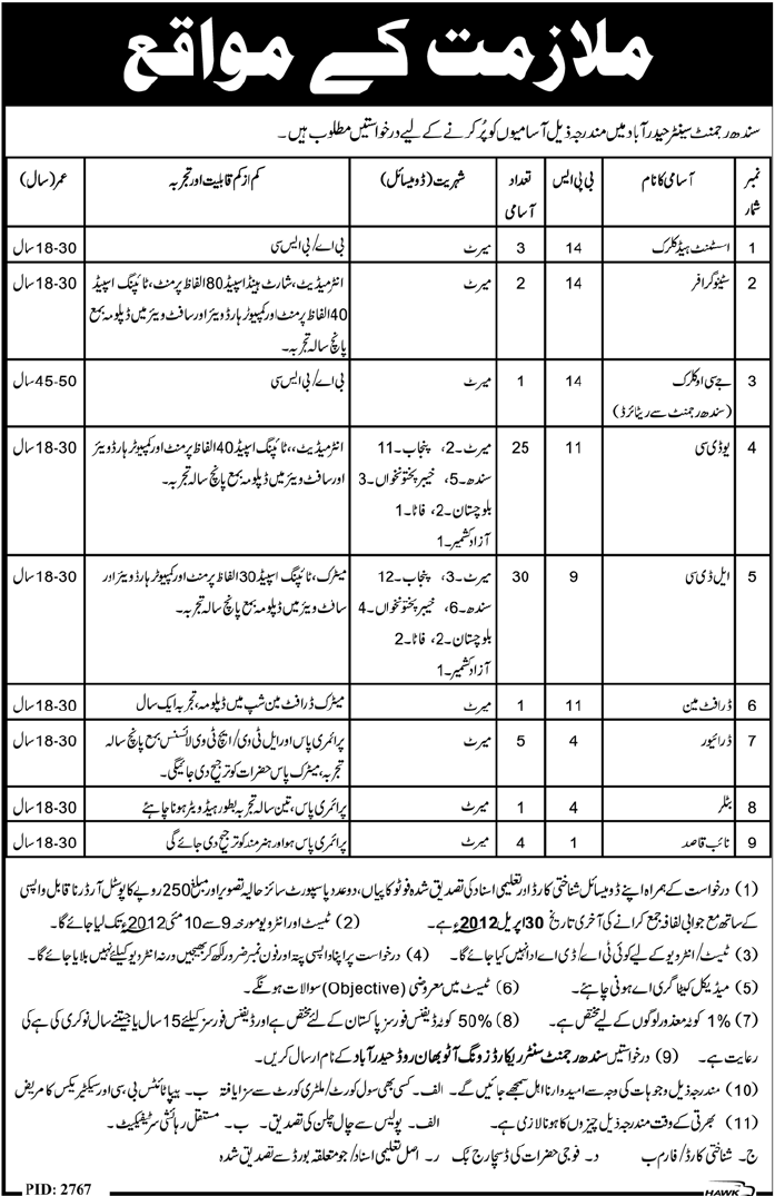 government jobs in hyderabad sindh