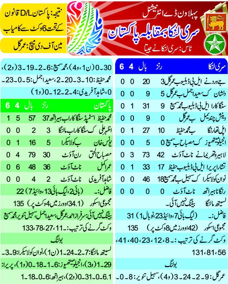 Cricket-Sri Lanka v Pakistan first ODI scoreboard