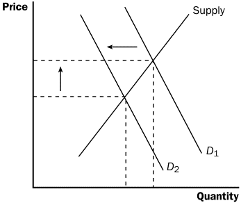 determinants of price elasticity of supply pdf