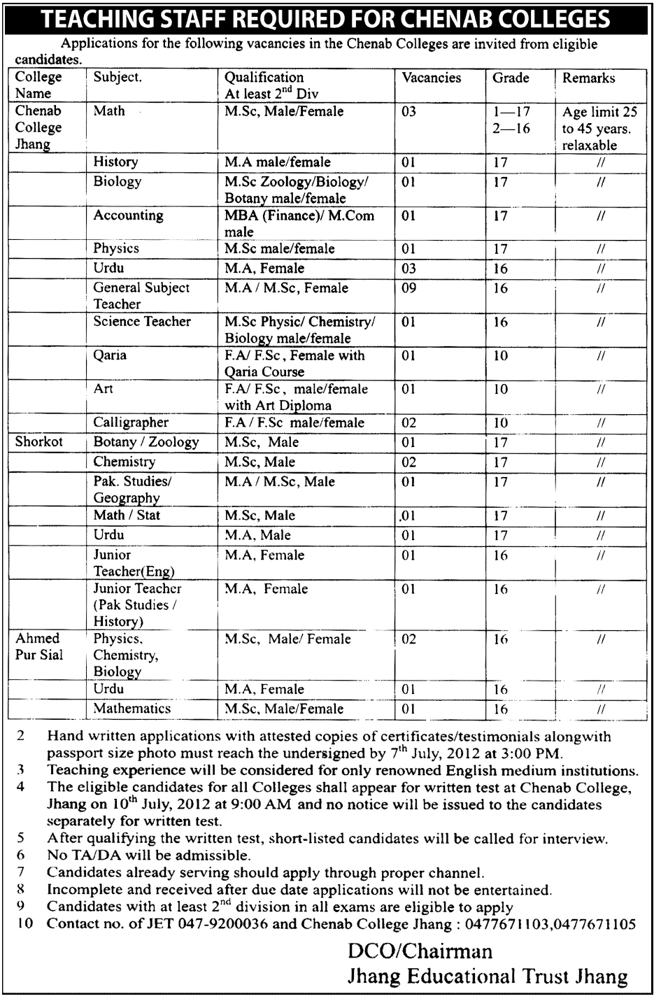 Teaching Staff Required in Chenab Colleges