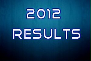 BISE RESULT 2012