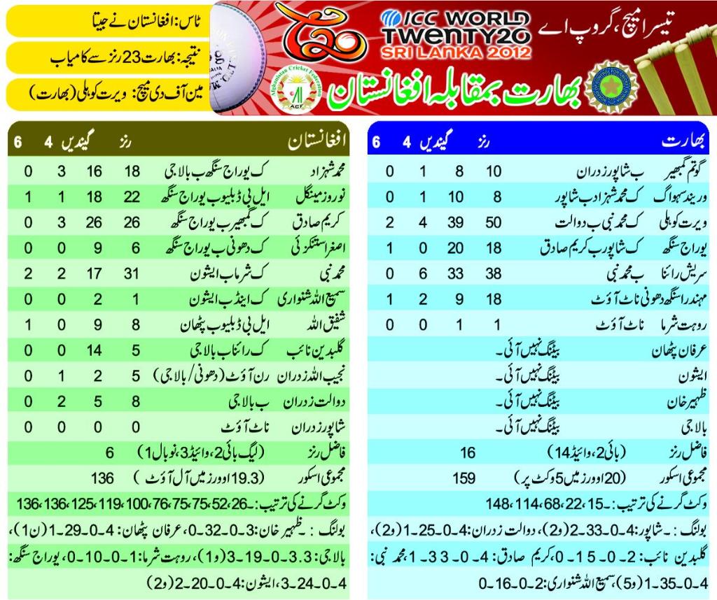 India vs Afghanistan T20 Match Live Scorecard 19-9-12
