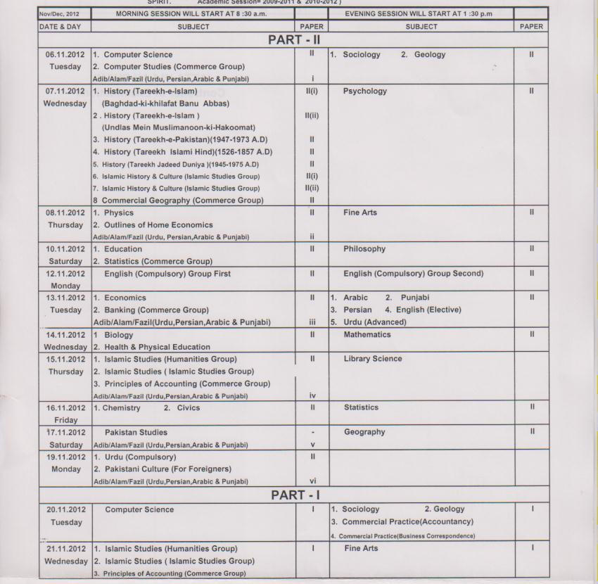 Intermediate past papers rawalpindi board