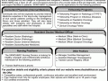 Shaukat Khanum Memorial Cancer Hospital Jobs
