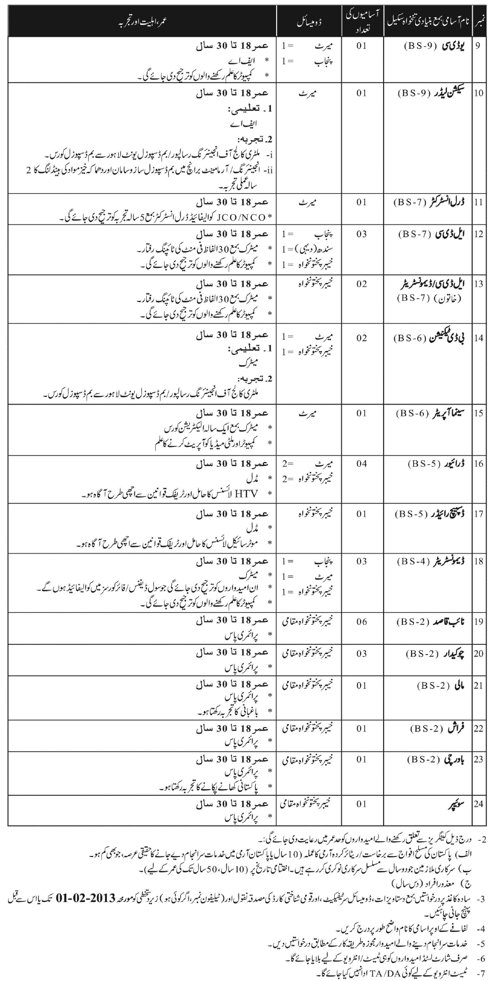 Directorate Civil Defense Ministry of Interior Pakistan Directorate Civil Defense Ministry of Interior Pakistan