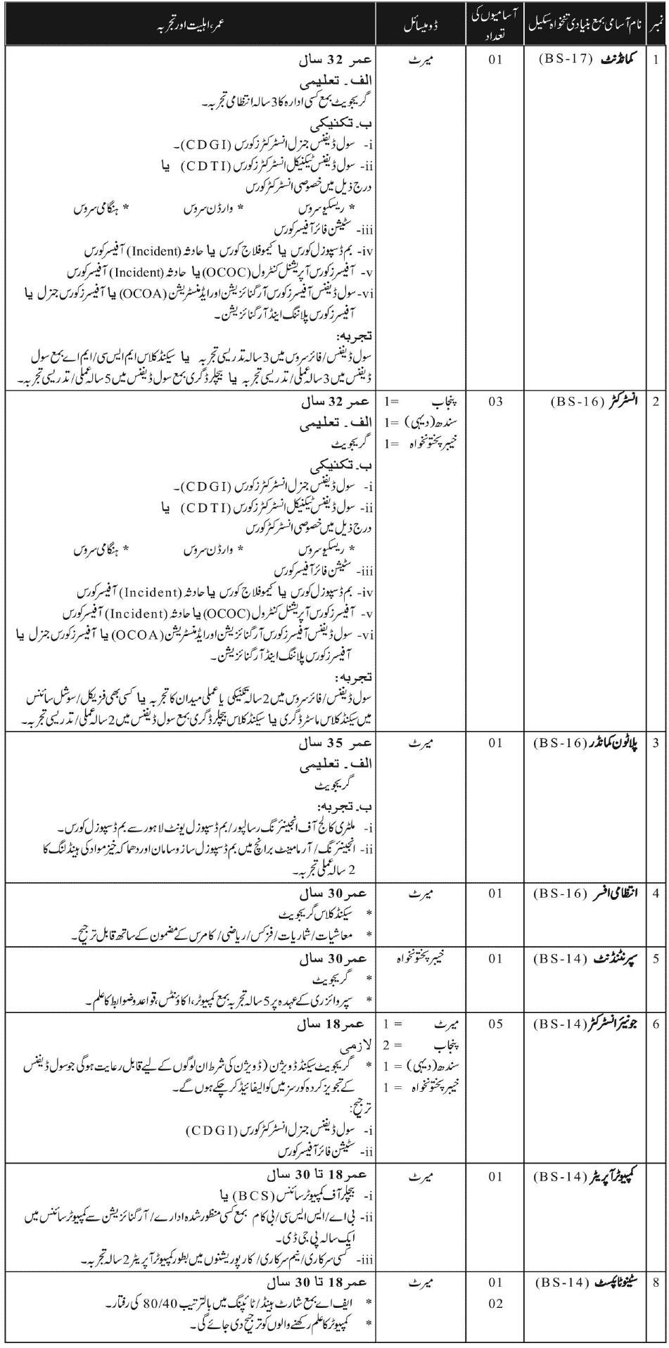 Directorate Civil Denfence Ministry of Interior Pakistan 2013 Directorate Civil Denfence Ministry of Interior Pakistan
