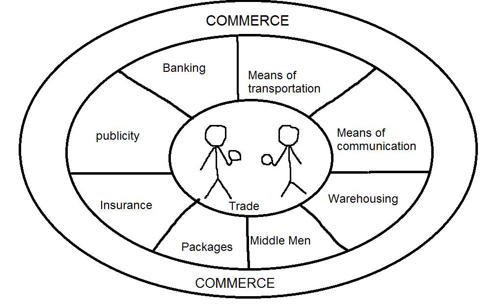 Commerce Pic