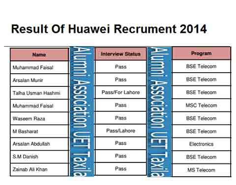 Announcement-Result-Of-Huawei