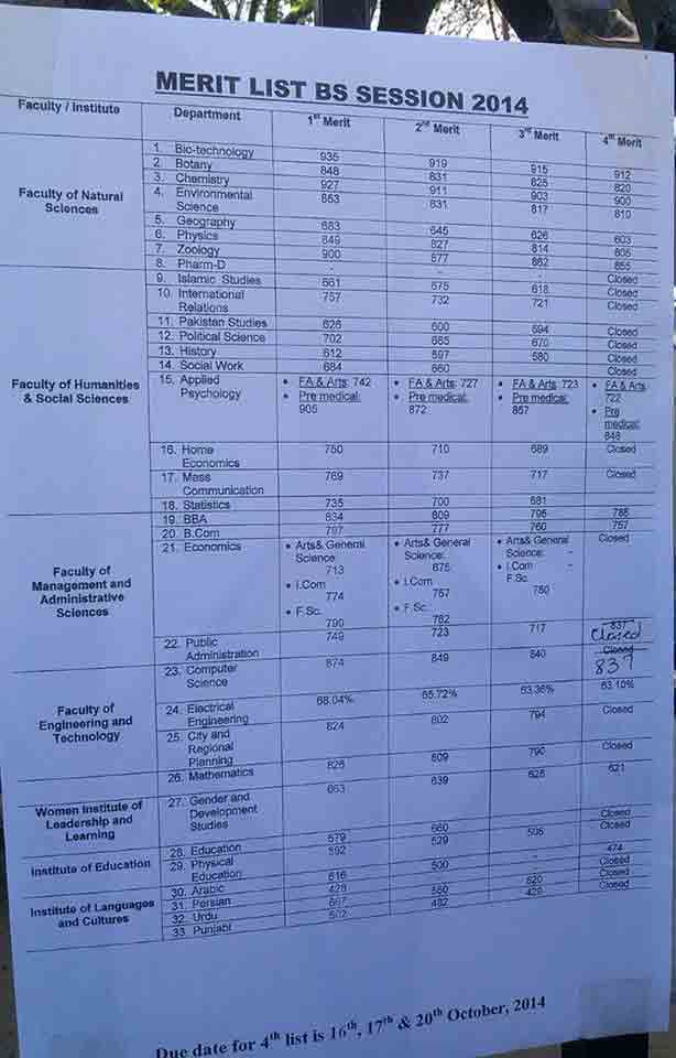 4th-merit-list-2014