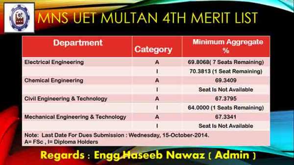 mns-UET-Multan-Merit-List-2014