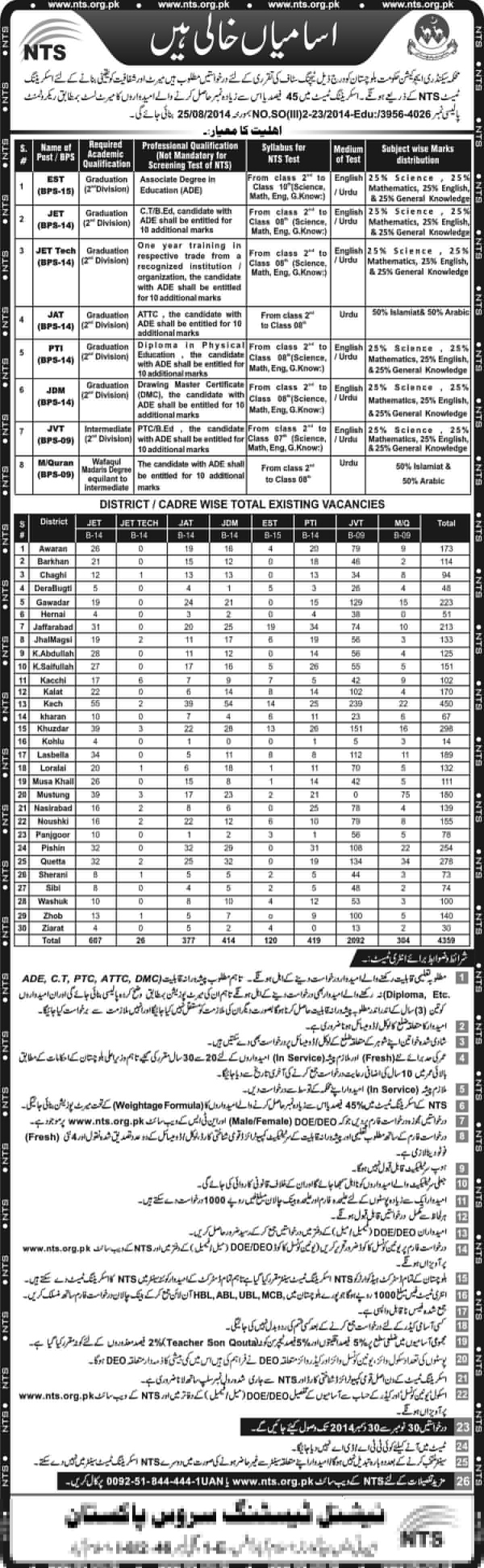 teachers-jobs-in-balochistan