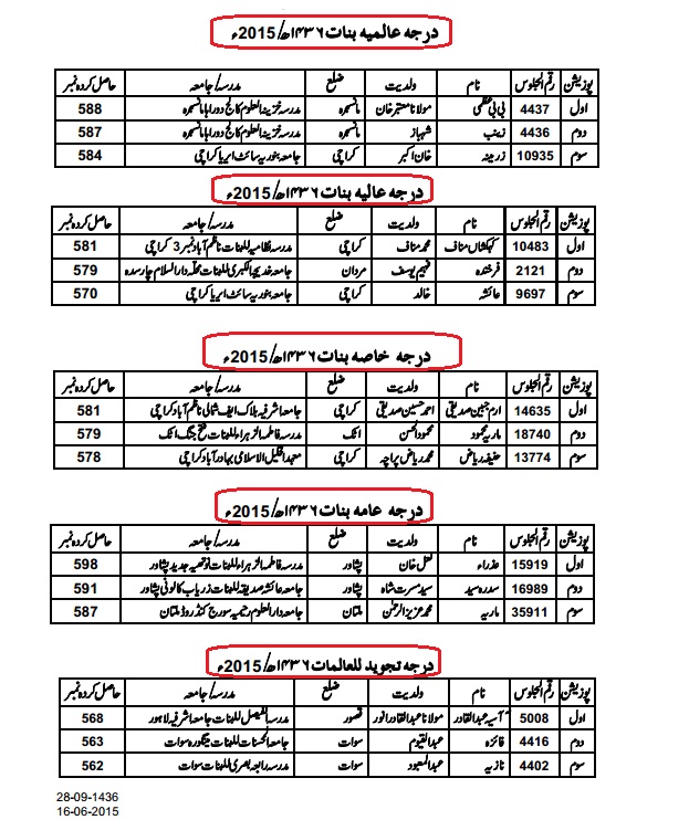 Wifaq-ulmadaris-arabia-Position-holders-2015-1436-AH