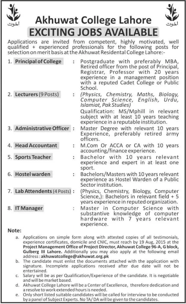 Akhuwat-College-Lahore-Jobs