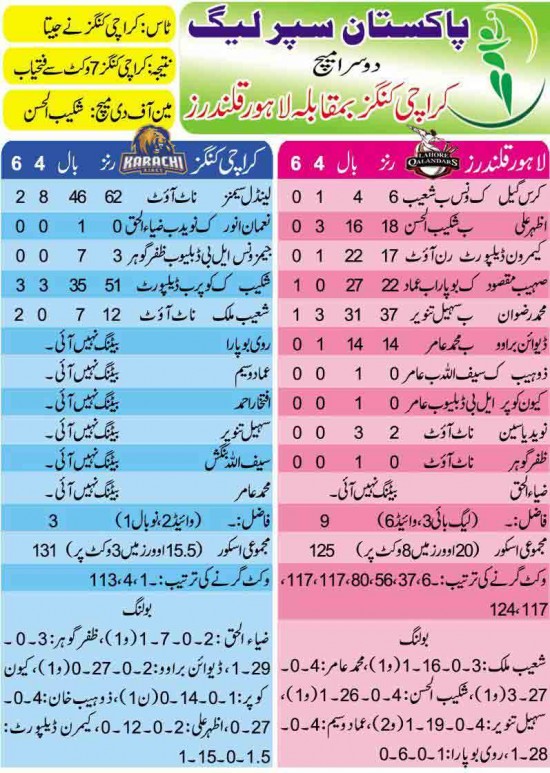 PSL 2nd ODI Karachi Kings vs Lahore Qalandars Scorecard
