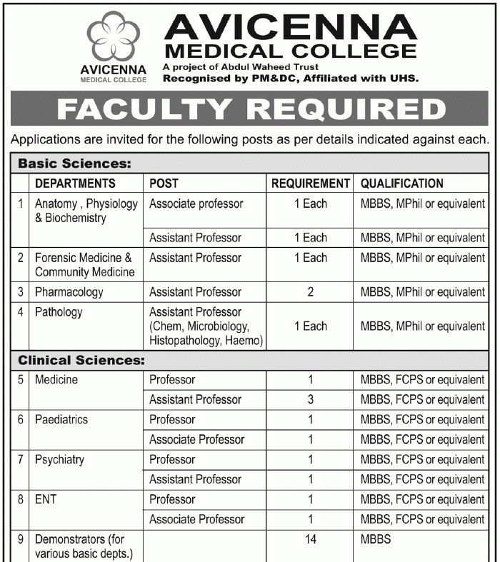 Avicenna Medical College Jobs