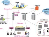 GSM SOLUTION