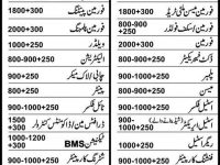 urgent requirement in saudi arabia Job Add 01-March-2012