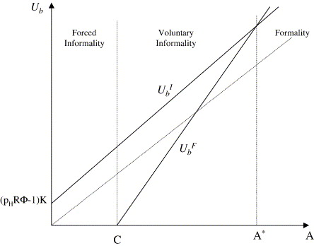 How Producers Decide About Optimal Choice How Producers Decide About Optimal Choice