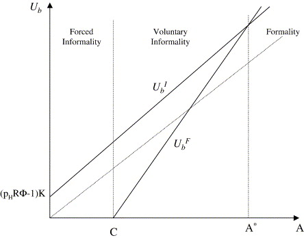 How Producers Decide About Optimal Choice