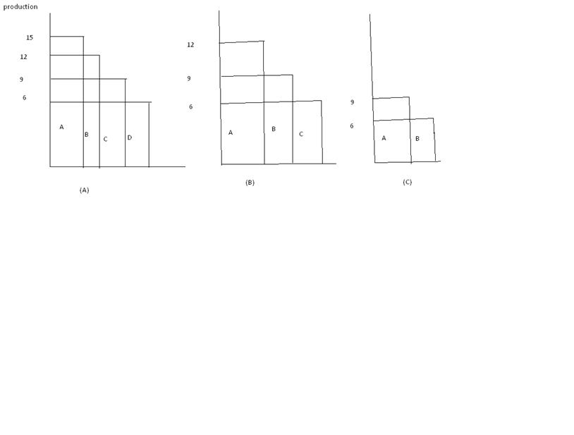 Ricardian theory of rent Ricardian theory