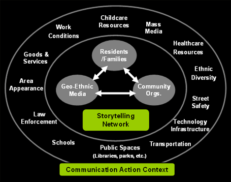 Theories of Communication in Economics