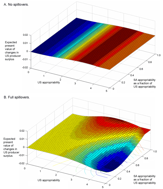 Why We Use Percentage Change Rather Than Absolute Change in Elasticity