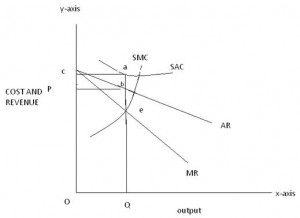 cost and revenue2 cost and revenue2