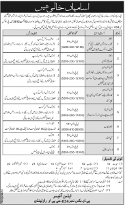 government jobs in pakistan 2018
