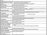 Jobs in university of veterinary and animal sciences