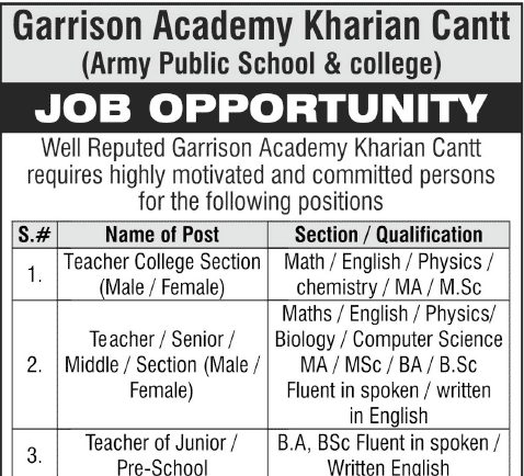 Army Public School & College Garrison Academy Kharian Cantt Jobs 2012
