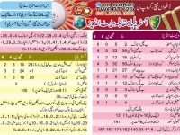 Australia vs West Indies Scorecard T20 World Cup 2012