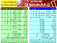 Cricket bangladesh vs new zealand scorecard T20 World Cup 2012