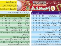 Pakistan vs Bangladesh T20 World Cup Scorecard 2012