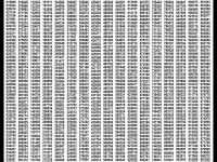 Prize Bond List 200 17 September 2012 Held in Muzaffarabad