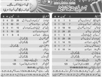 Sri Lanka vs Zimbabwe T20 Match Live Scorecard 18-9-12