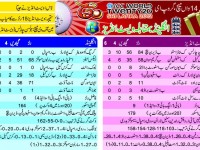 england vs west indies t20 2012 scorecard