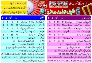 EnglandvsWest Indiest20 2012 scorecard