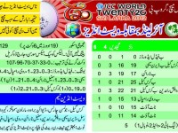 west indies vs ireland Scorecard T20 World cup 24-Sep-2012
