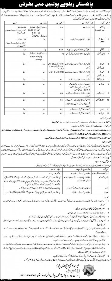 Pakistan Railway Police Jobs 2018