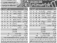 Pakistan vs Australia Scorecard Super 8 T20 World Cup 2012