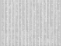 Prize Bond Result 15 October in Faisalabad Rs. 750