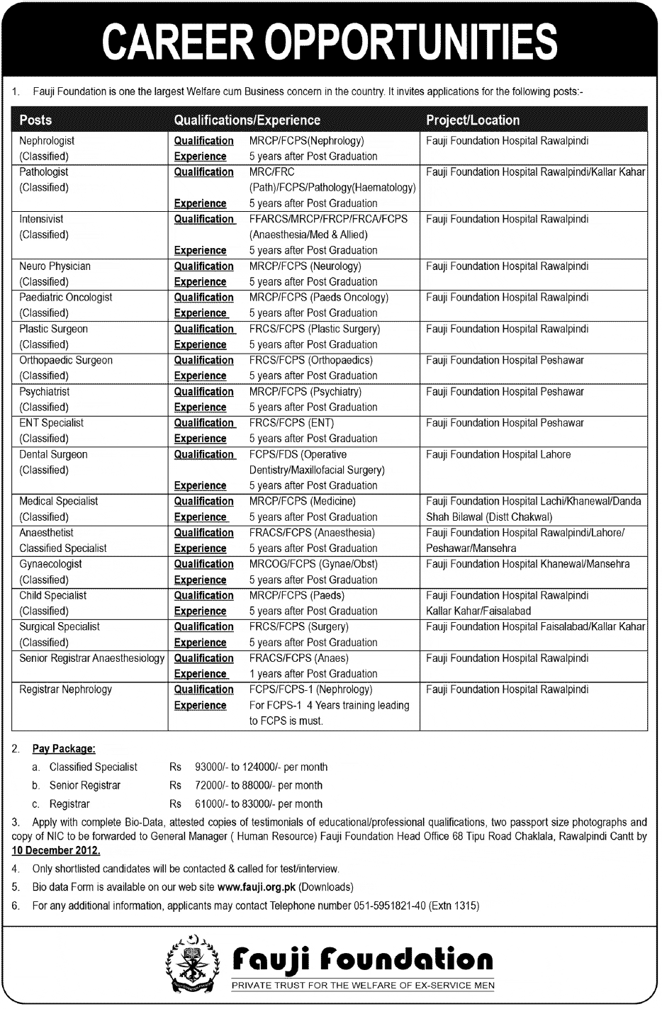 Fauji Foundation Hospital Rawalpindi Jobs 2012 Fauji Foundation Hospital Rawalpindi Jobs 2012