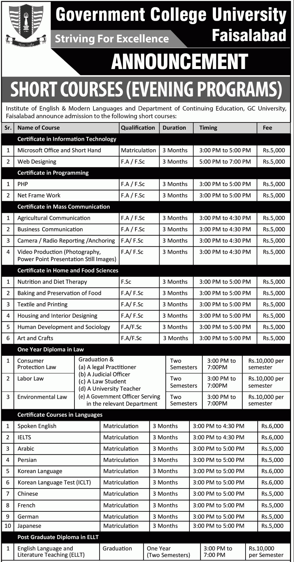 GCU faisalabad