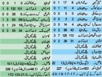 scorecard pakistan vs india