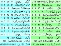 Pakistan vs india second