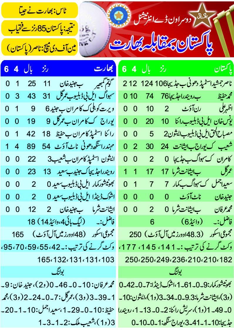 Pakistan vs india second