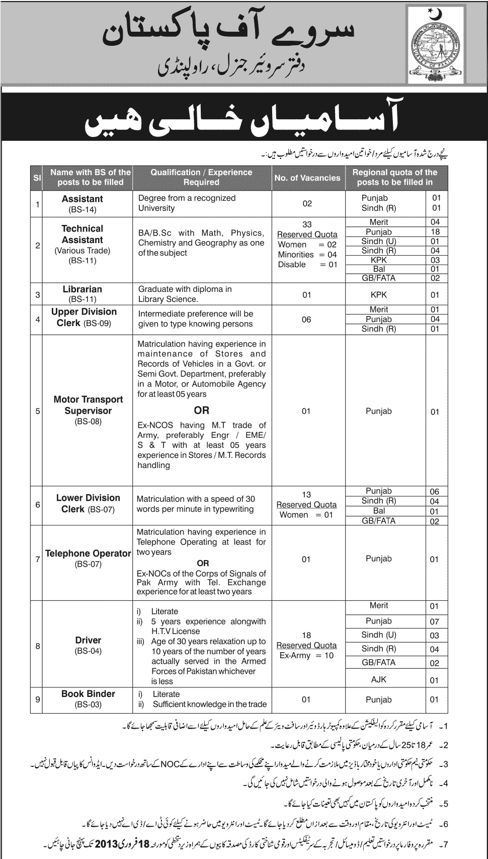 Jobs opportunites in Survey of Pakistan Rawalpindi 2013