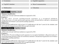 Lahore Leads University Ph.D Professor Jobs 2013